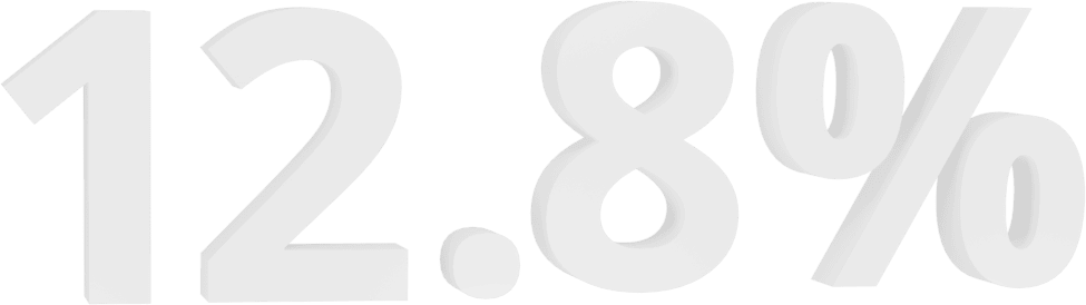 12.8%